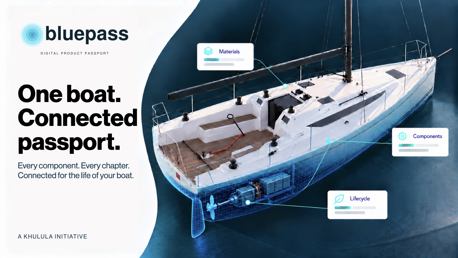 Bluepass Keyvisual: Segelyacht mit digitalem Produktpass, One boat. Connected passport.
