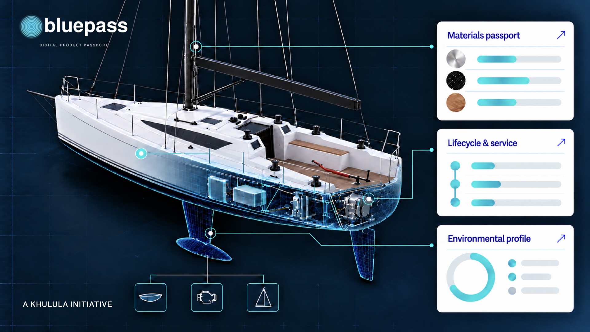 Bluepass Techvisual: Segelyacht mit Daten zu Materialien, Komponenten und Umweltprofil